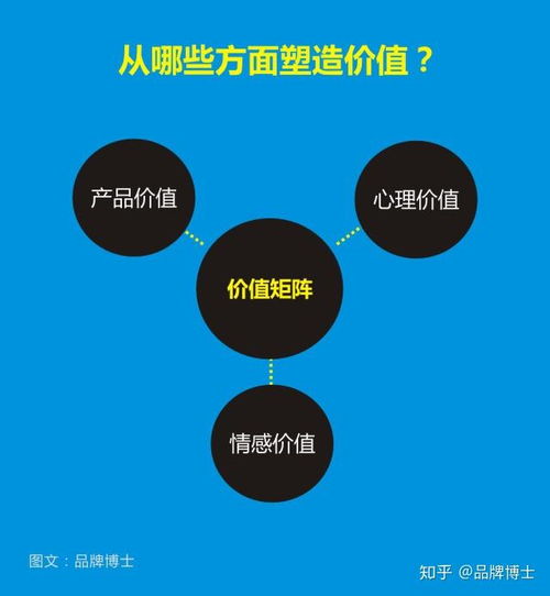 突围同质化红海 以创新营销策划重塑市场竞争力