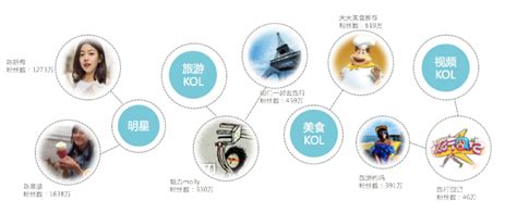 旅游行业产品推广营销 整合策略与创新方案