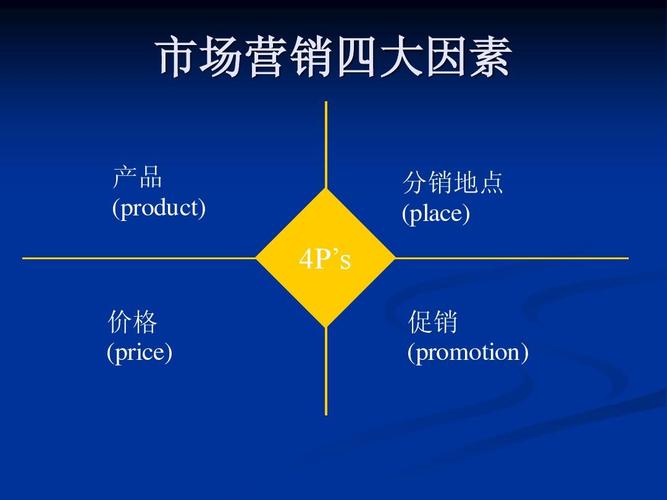 市场营销组合4P与市场营销策划的融合应用
